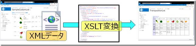 XSLT変換