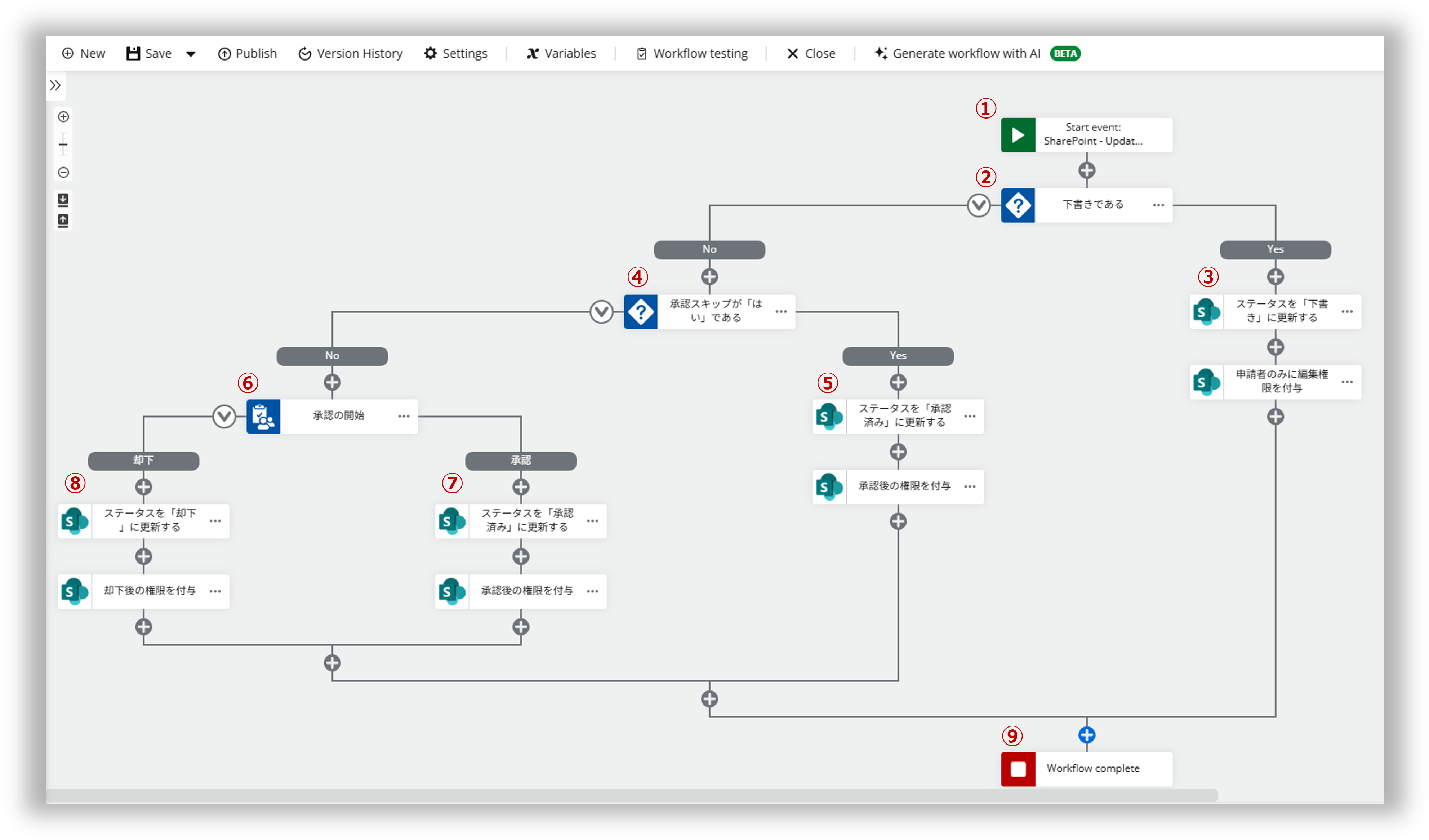 Nintex Workflow | インフォシェア株式会社